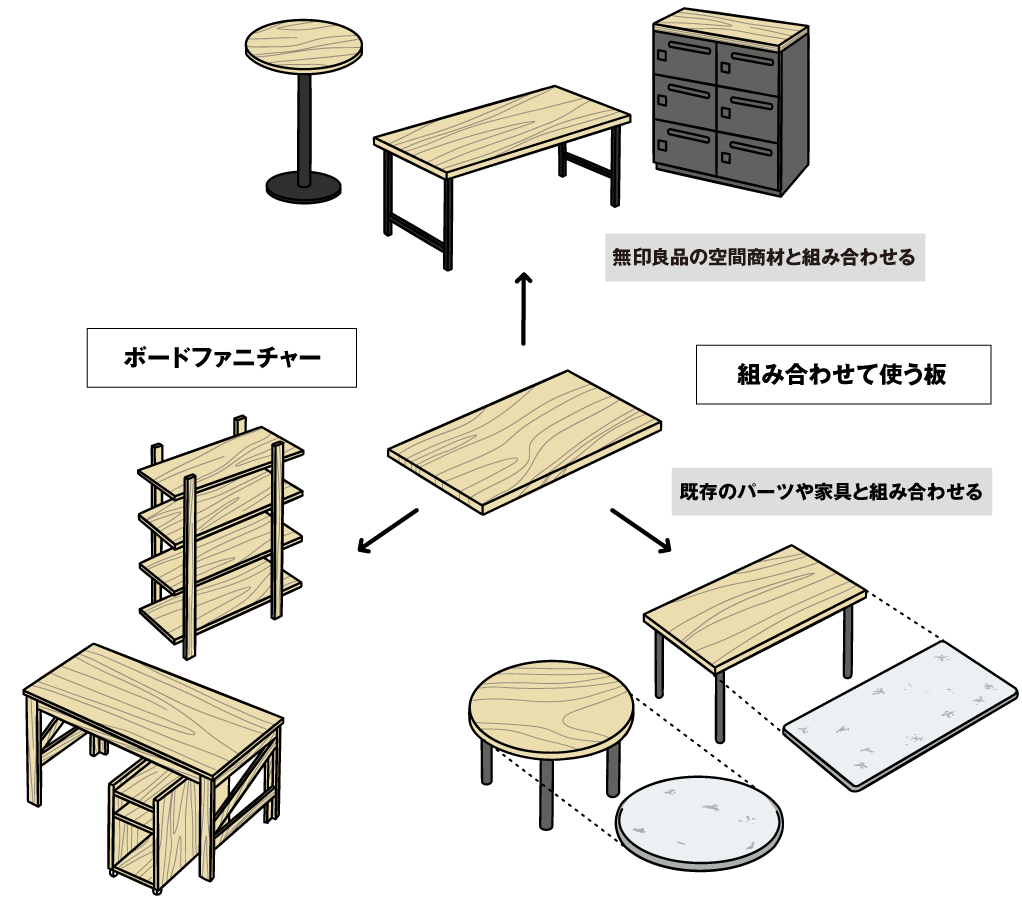 NEWS：天板もフレームも国産木材でできたオフィス家具 「ボード